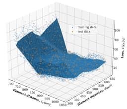 Autonomous Manufacturing Using Machine Learning: A Computational Case Study With a Limited Manufacturing Budget media