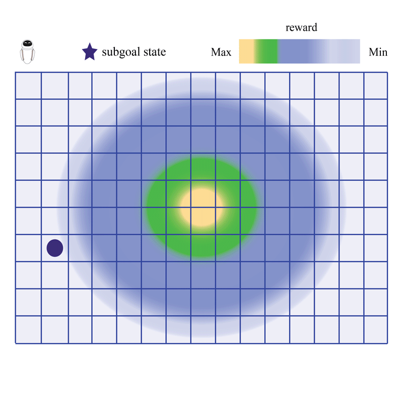 Sample efficient transfer in reinforcement learning for high variable cost environments with an inaccurate source reward model media
