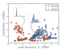 Reinforcement learning enabled autonomous manufacturing using transfer learning and probabilistic reward modeling media