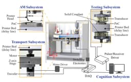 An Additive Manufacturing Testbed to Evaluate Machine Learning-Based Autonomous Manufacturing media